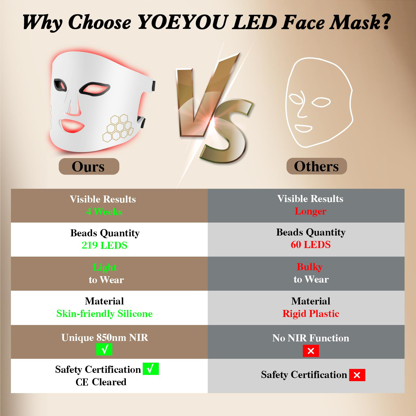 Hello Face LED Maska na twarz  – Skincare Glowing recenzja i cena